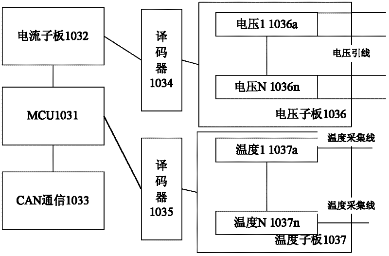 Simulation method of automobile power cell and apparatus thereof