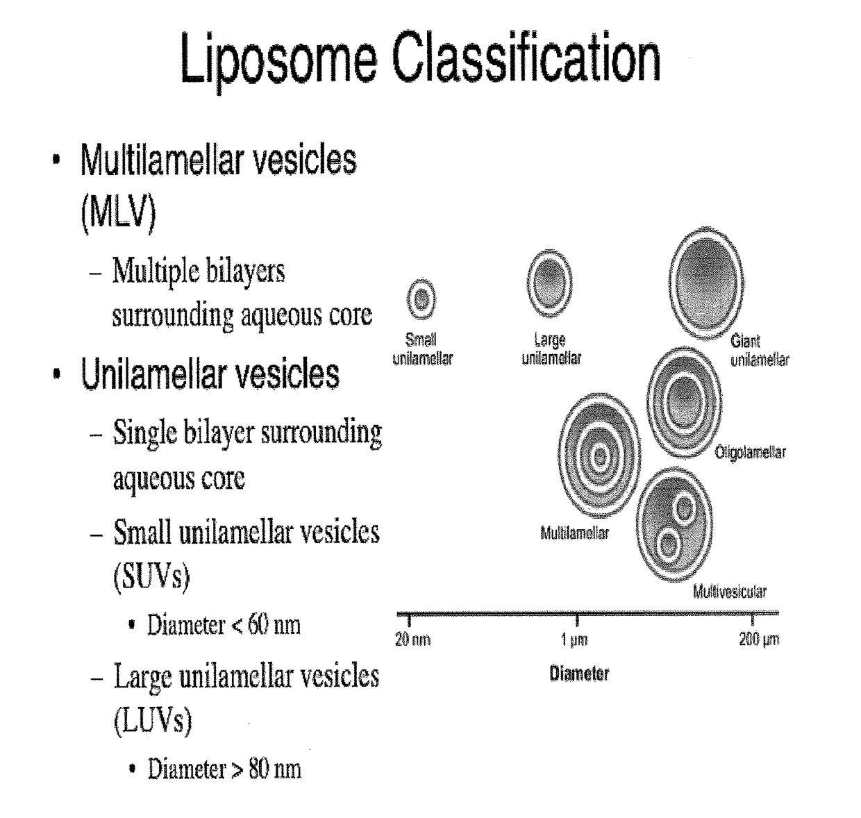 Remote loading of sparingly water-soluble drugs into lipid vesicles