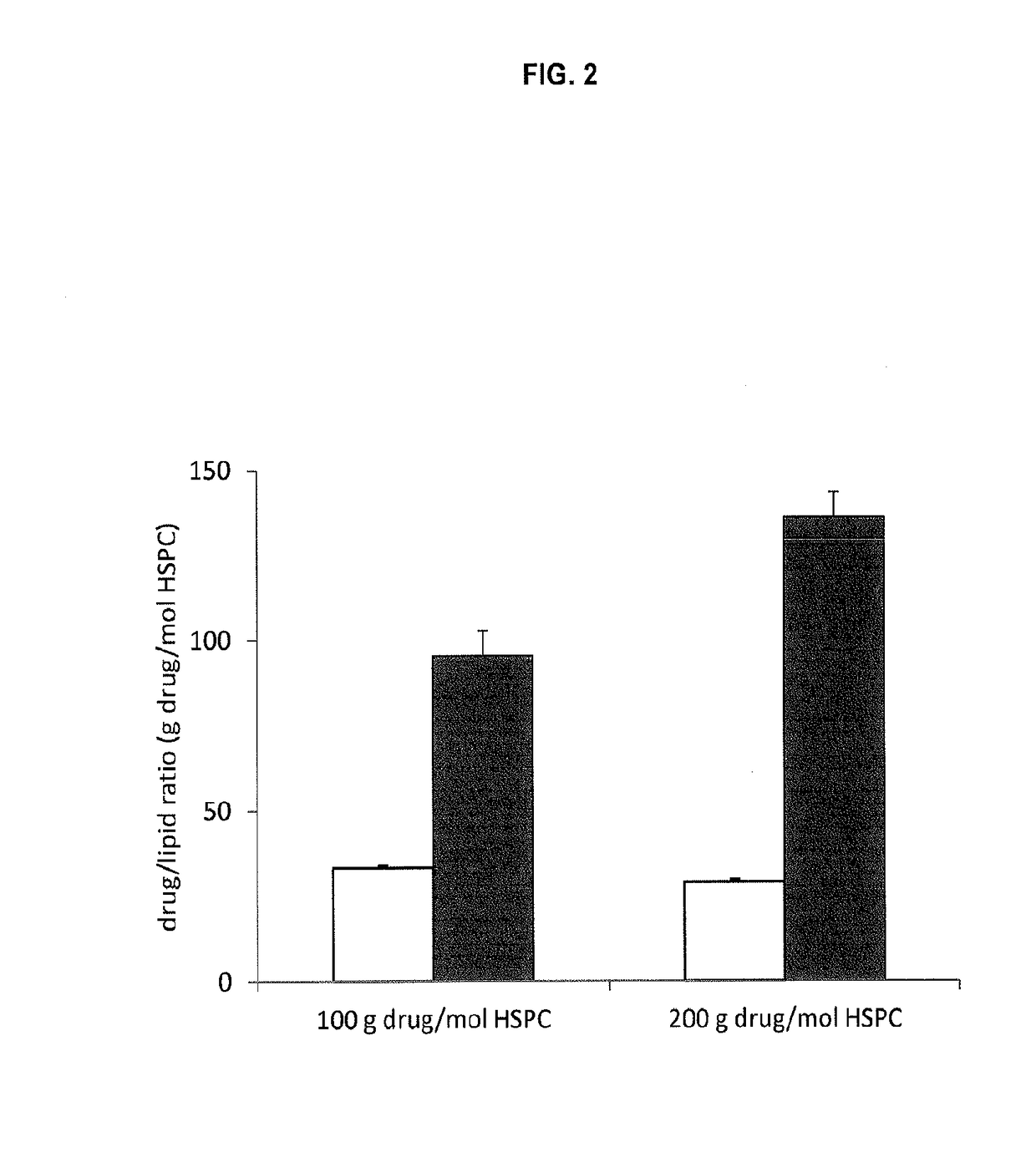 Remote loading of sparingly water-soluble drugs into lipid vesicles