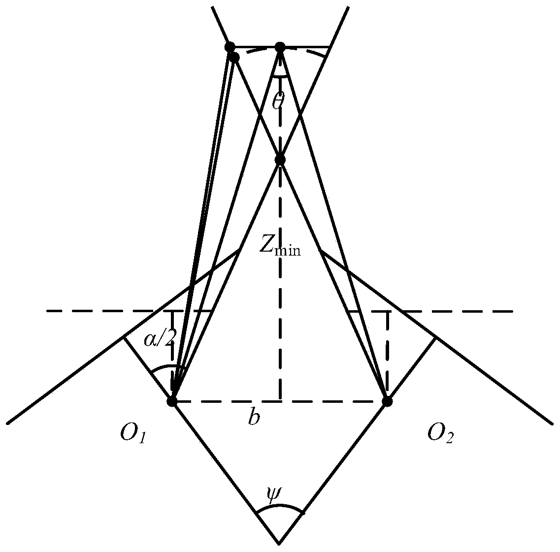 Panoramic vision SLAM method based on multi-camera cooperation