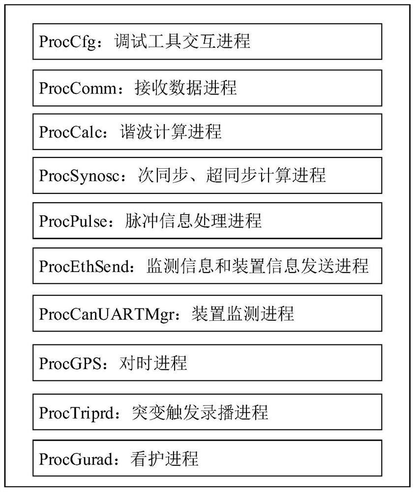 Multi-source data fusion acquisition device and system