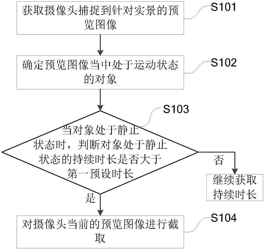 Image acquiring method, device, storage media and terminal