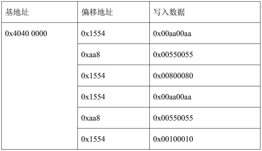 Extended EDAC check circuit and read-write method for extended Flash program storage area