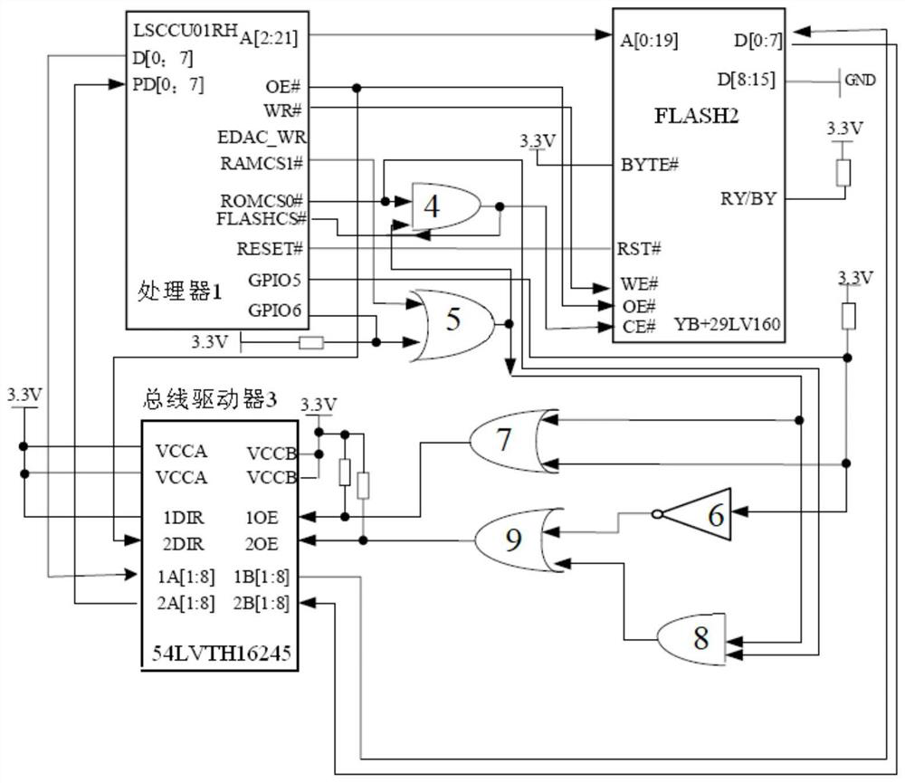 Extended EDAC check circuit and read-write method for extended Flash program storage area