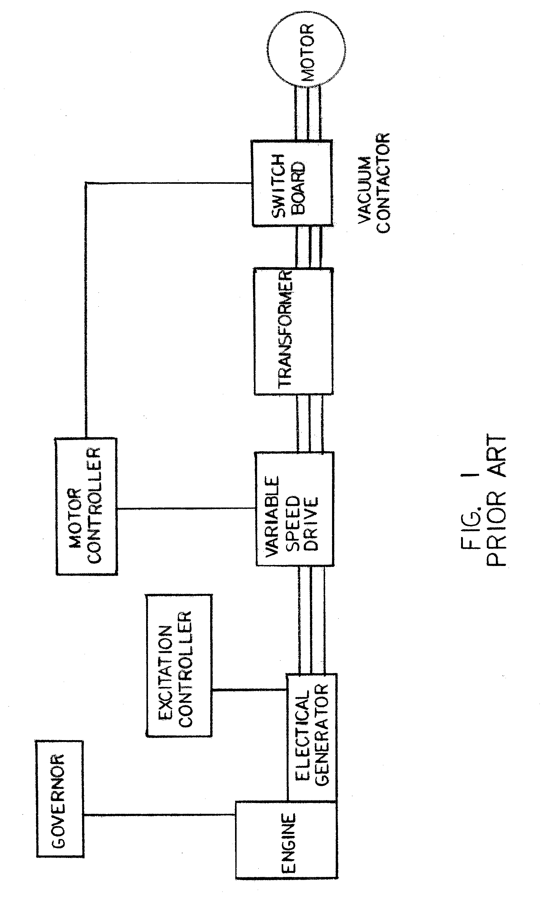 Variable frequency power system and method of use