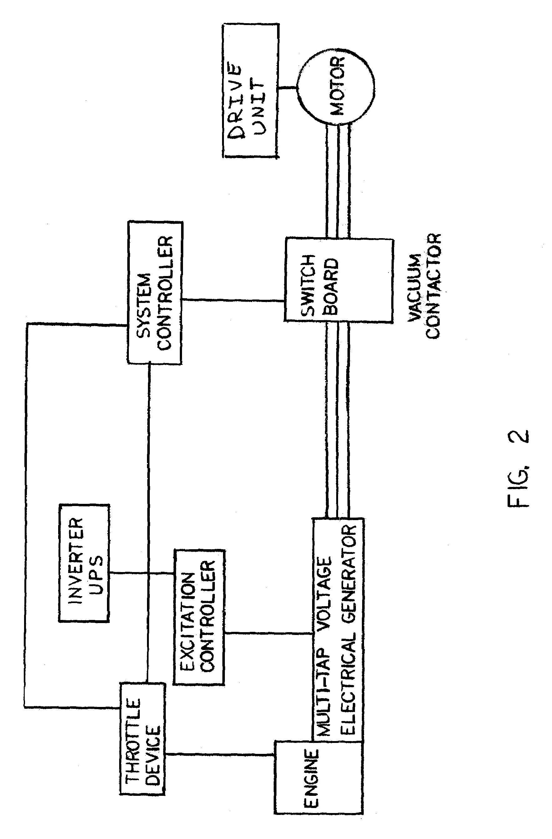 Variable frequency power system and method of use