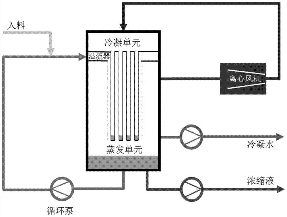 A kind of plate-type hydrophobic polymer double-effect MVR system and wastewater concentration method