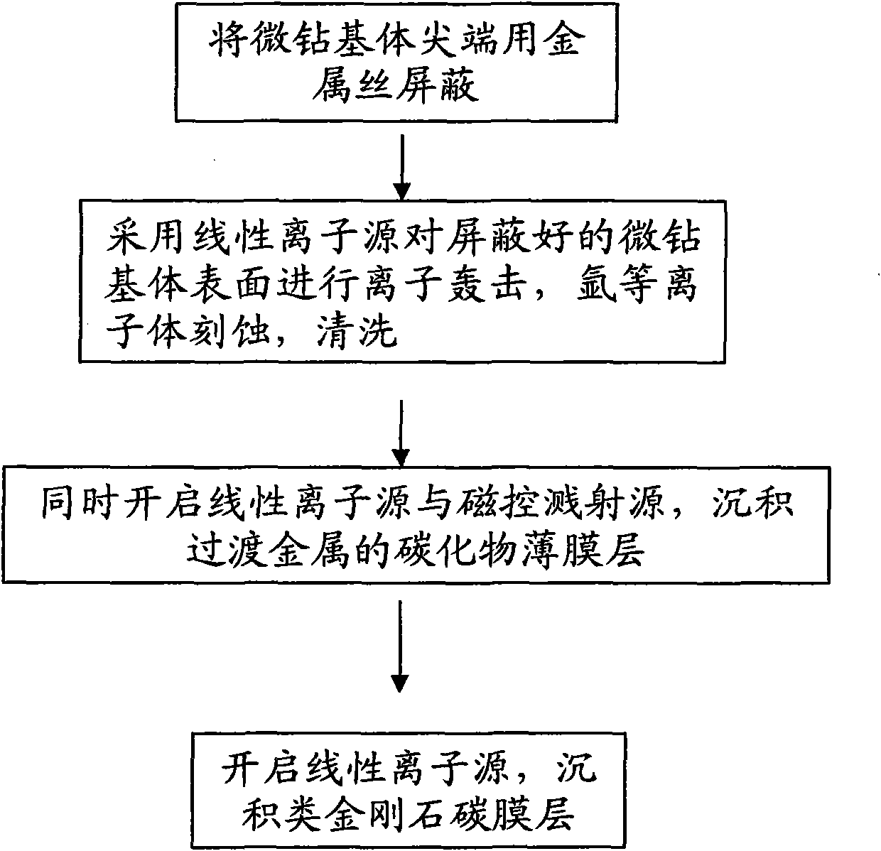 Micro-drill for copper alloy processing and preparation method thereof