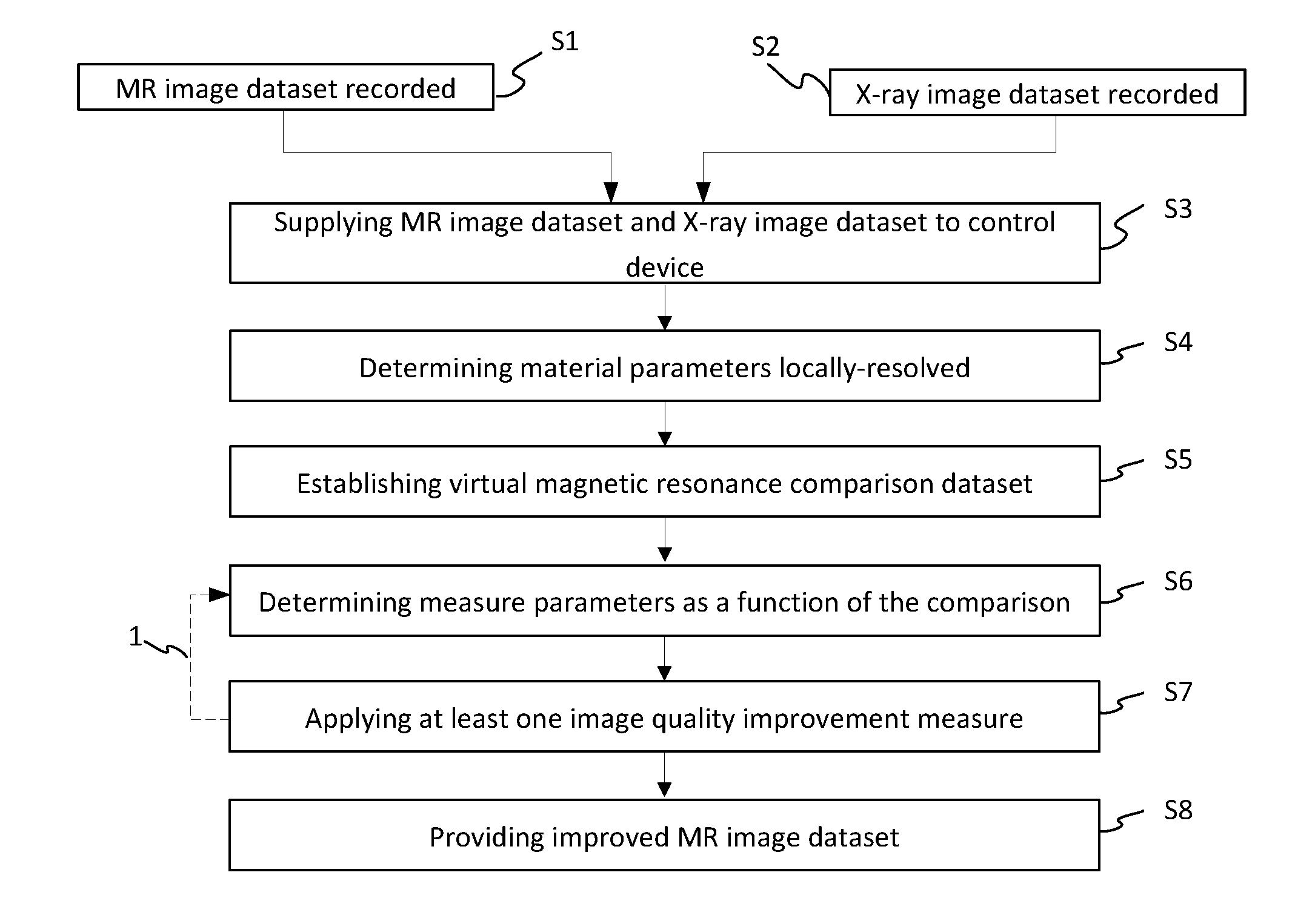 Image quality of a magnetic resonance image dataset