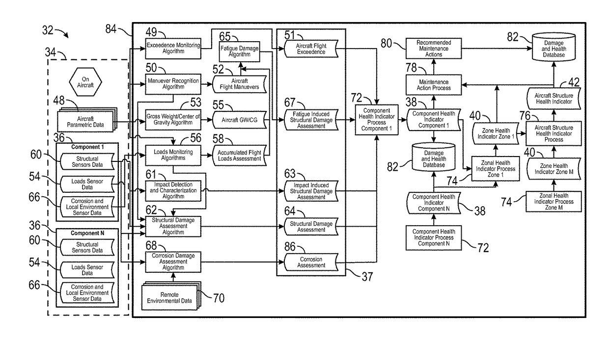 System and method for health assessment of aircraft structure