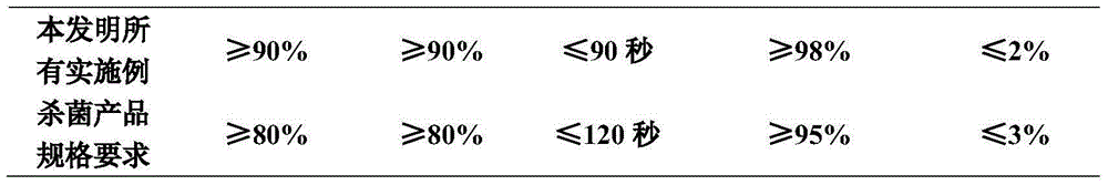 Sterilization composition containing benzovindiflupyr