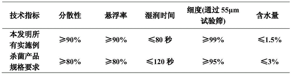 Sterilization composition containing benzovindiflupyr