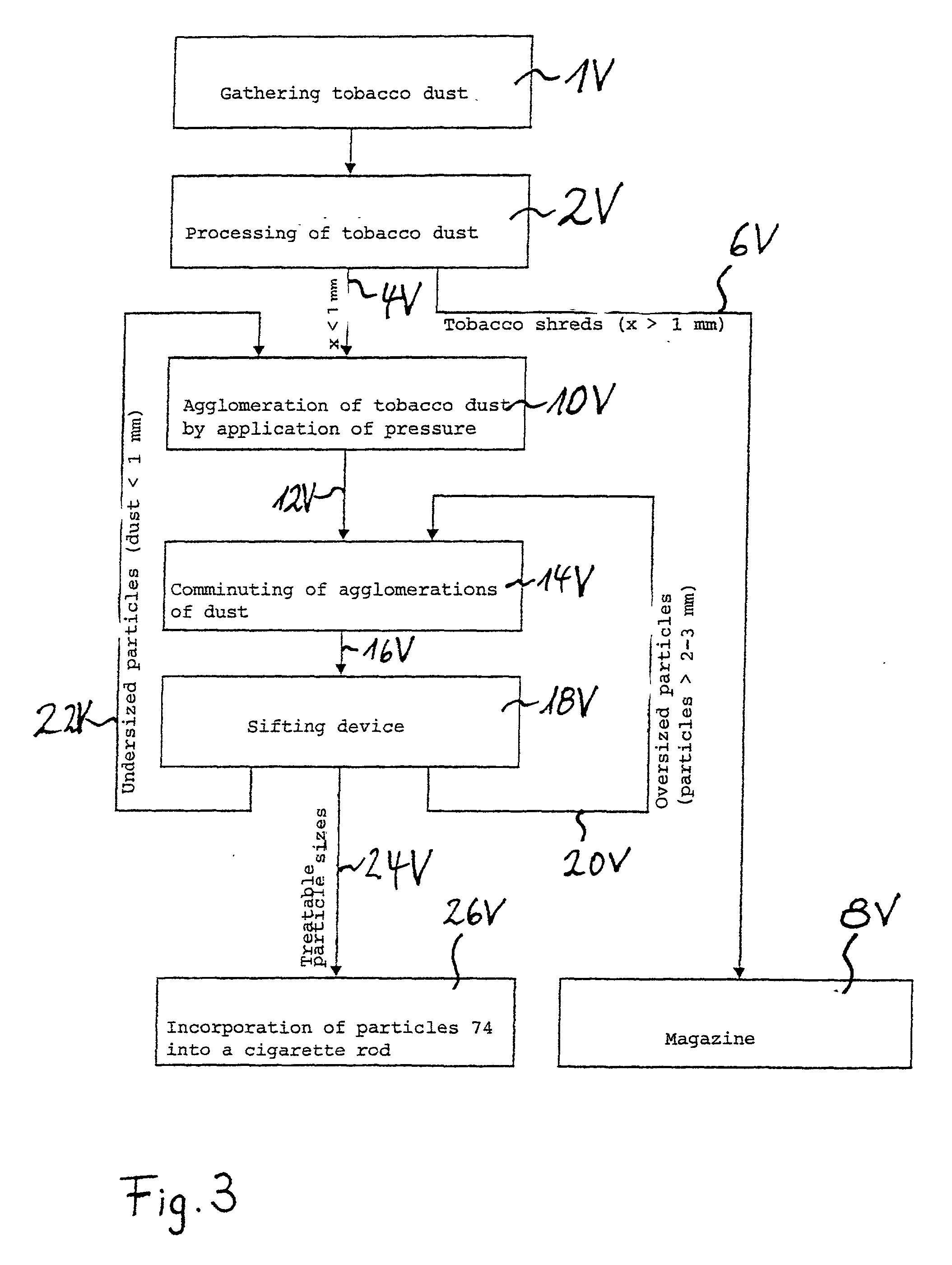 Method of and apparatus for recovering and recycling tobacco dust