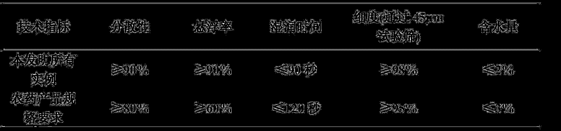 Insecticidal composition containing furan tebufenozide and antibiotic compound