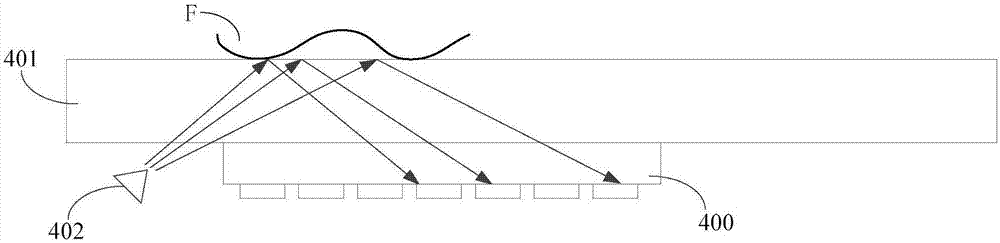 Anti-aliasing imaging element, photosensitive module, and display module preparation methods