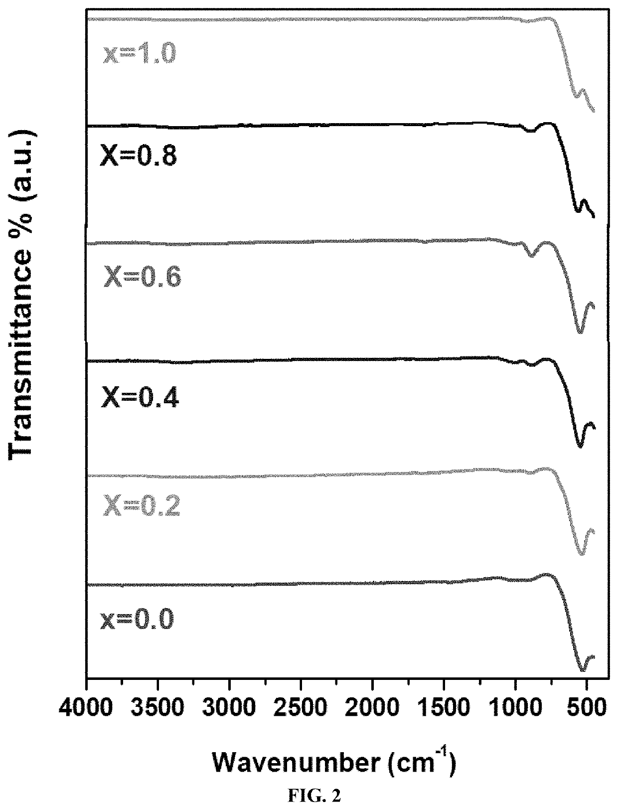 Method of making chromium-substituted spinel ferrite nanoparticles for microbe treatment