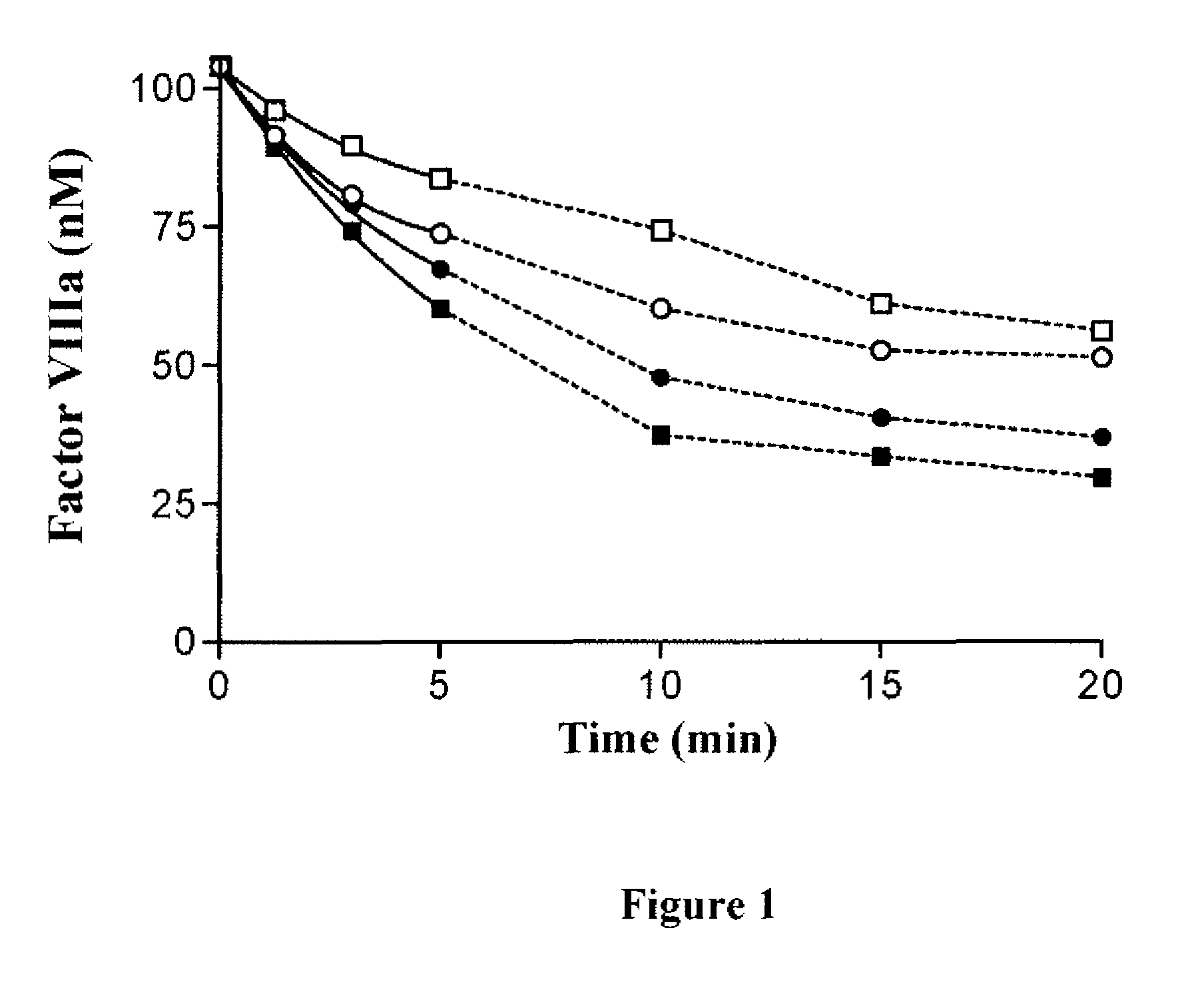 Recombinant factor VIII having reduced inactivation by activated protein C