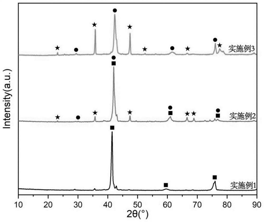 A kind of high hardness al-cr-ti-v-cu light high entropy alloy and preparation method thereof