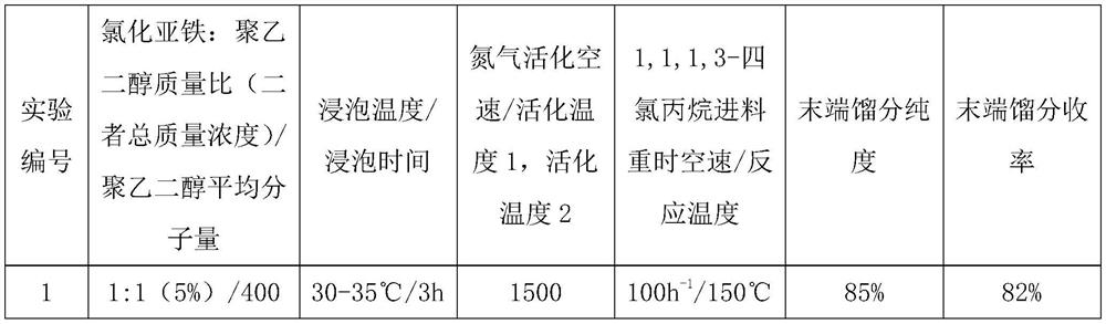 Gamma-aluminum oxide modified catalyst, preparation method thereof and application of gamma-aluminum oxide modified catalyst in synthesis of 1, 1, 3-trichloropropene