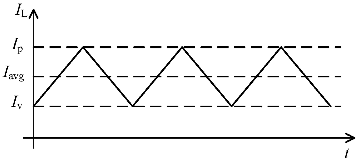 Inductive current valley detection method and constant current control method for LED drive circuit