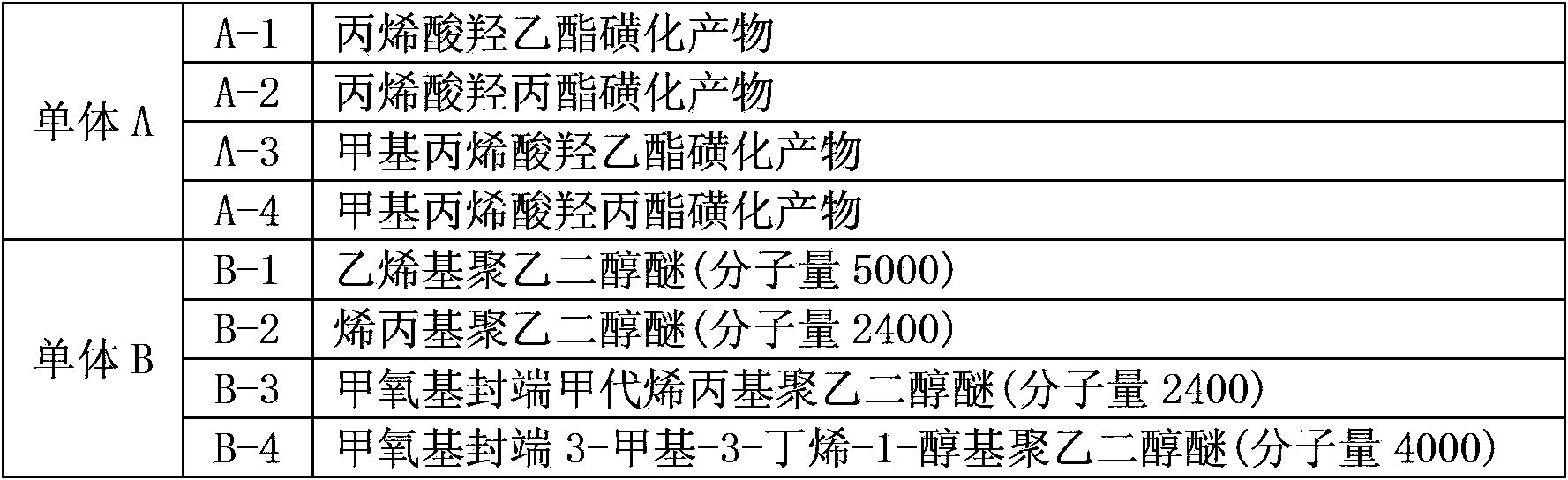 Polycarboxylic superplasticizer and application thereof