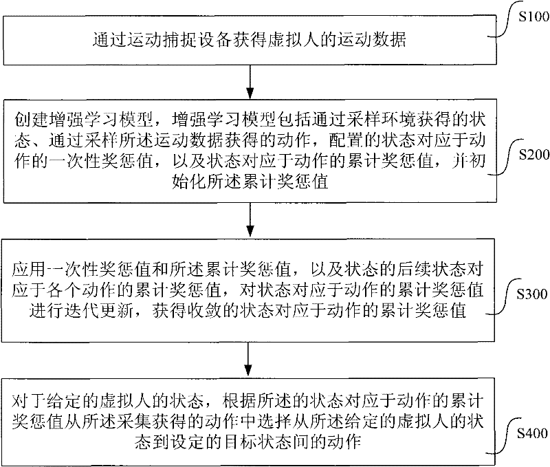 Method and system for planning motion of virtual human