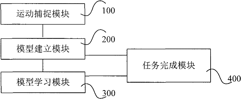 Method and system for planning motion of virtual human