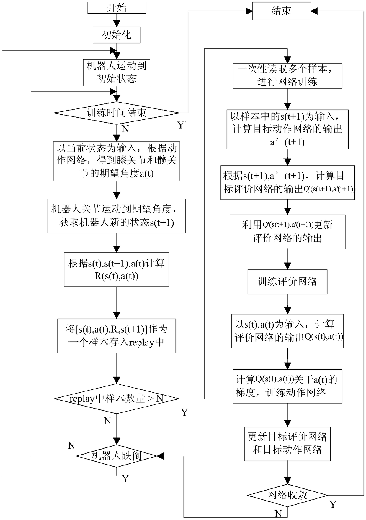 Foot type robot motion control method and system based on deep reinforcement learning