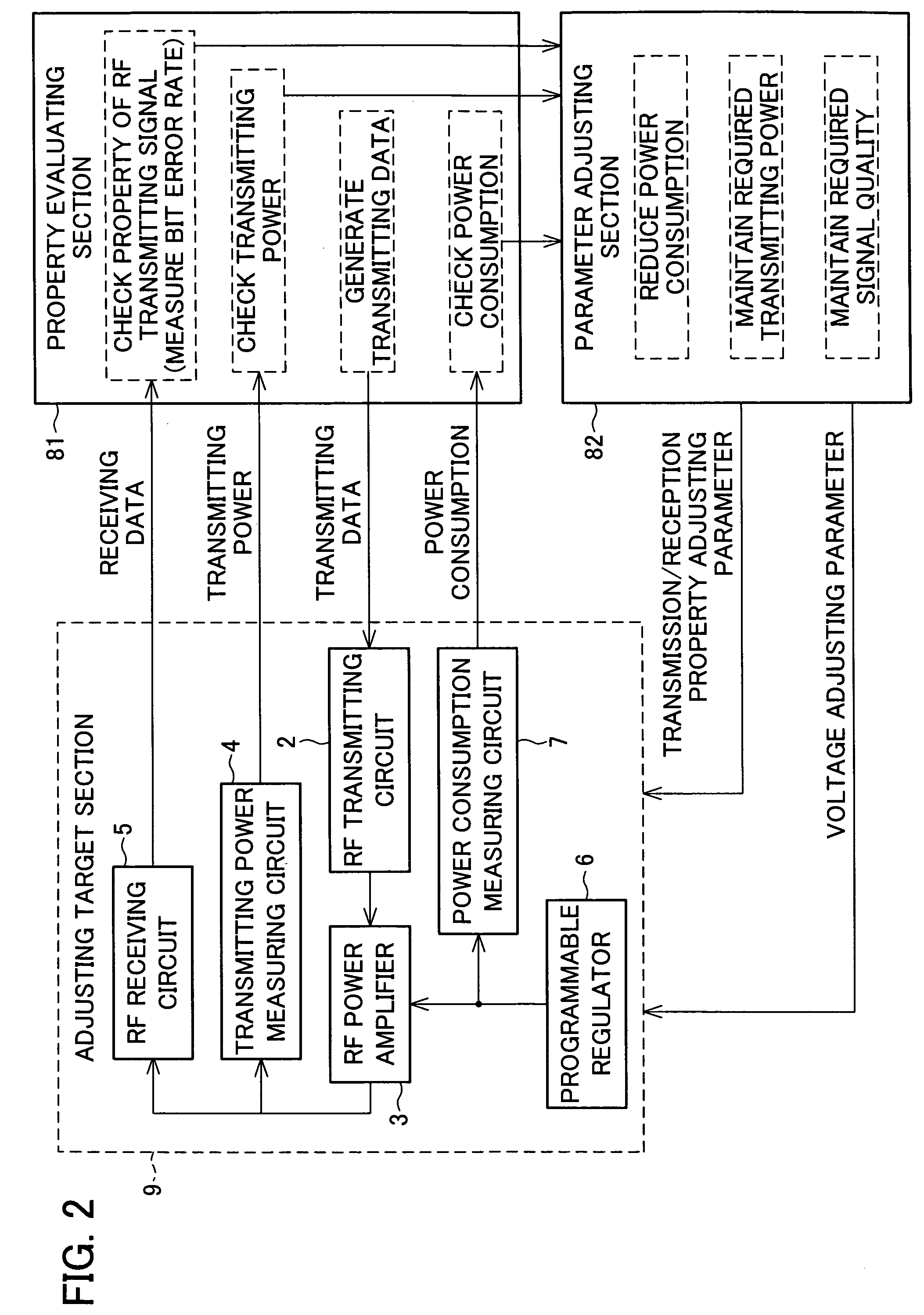 Power consumption controlling apparatus for high frequency amplifier