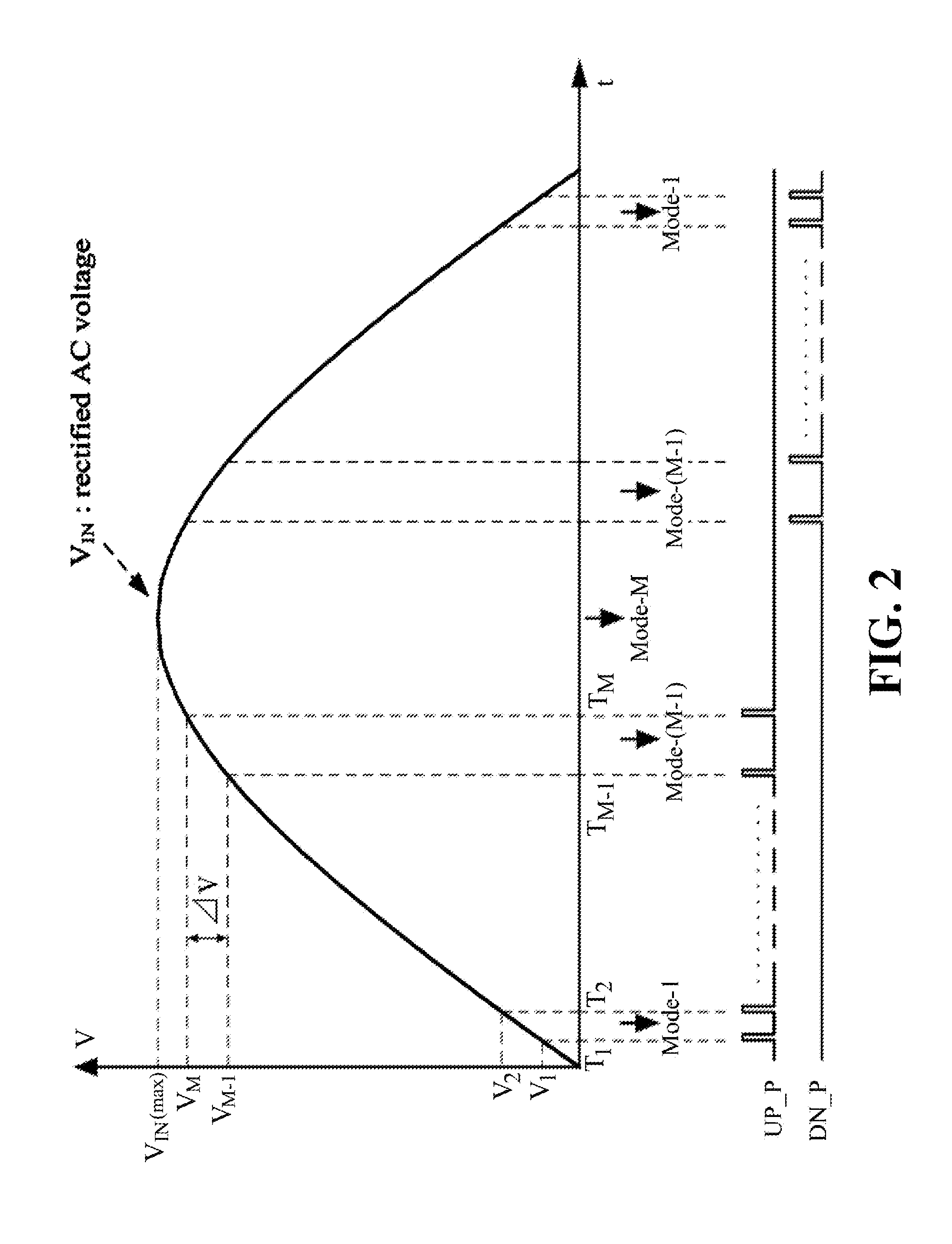 Apparatus for driving leds using high voltage