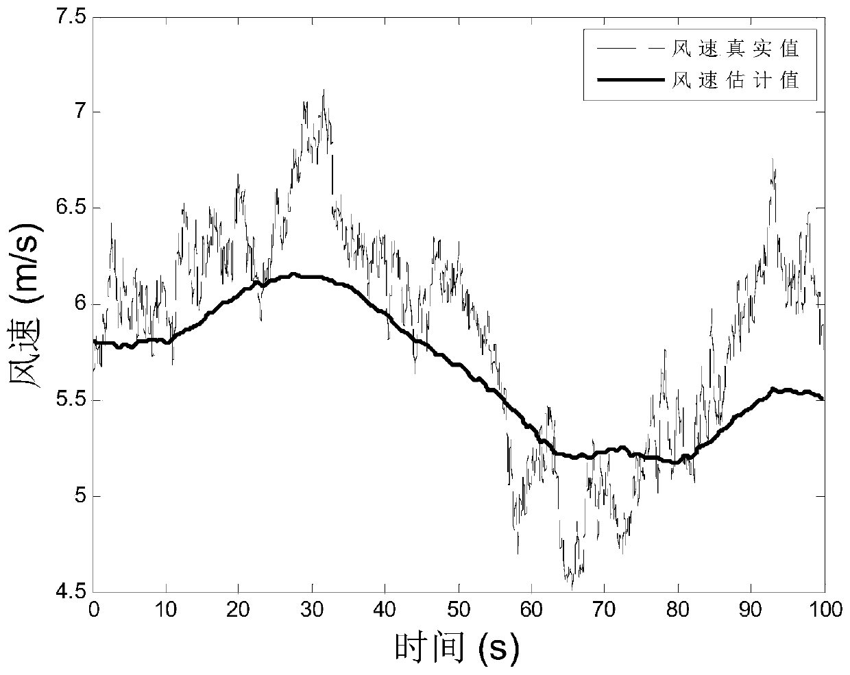 ELM based maximum wind energy capturing method of variable speed wind turbine