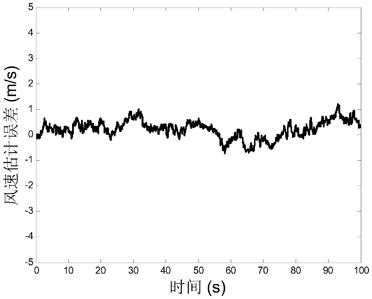 ELM based maximum wind energy capturing method of variable speed wind turbine