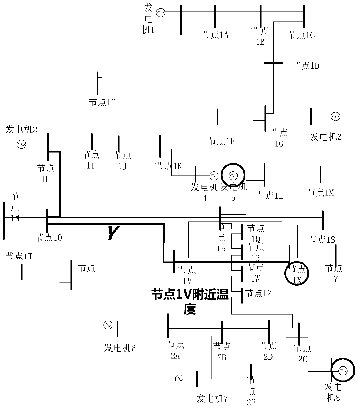 Associated feature selection method suitable for multiple regulation and control operation scenes of power grid