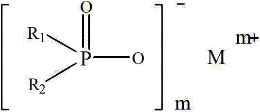 Flame retardant polyolefin and preparation method and product thereof