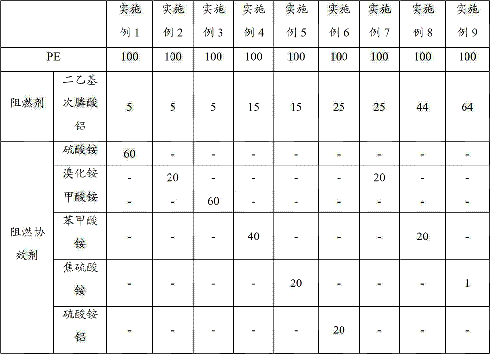 Flame retardant polyolefin and preparation method and product thereof