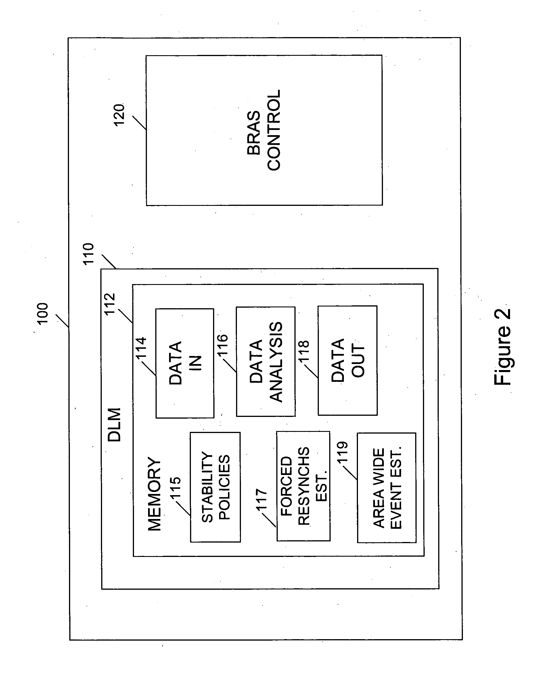 Dynamic line management