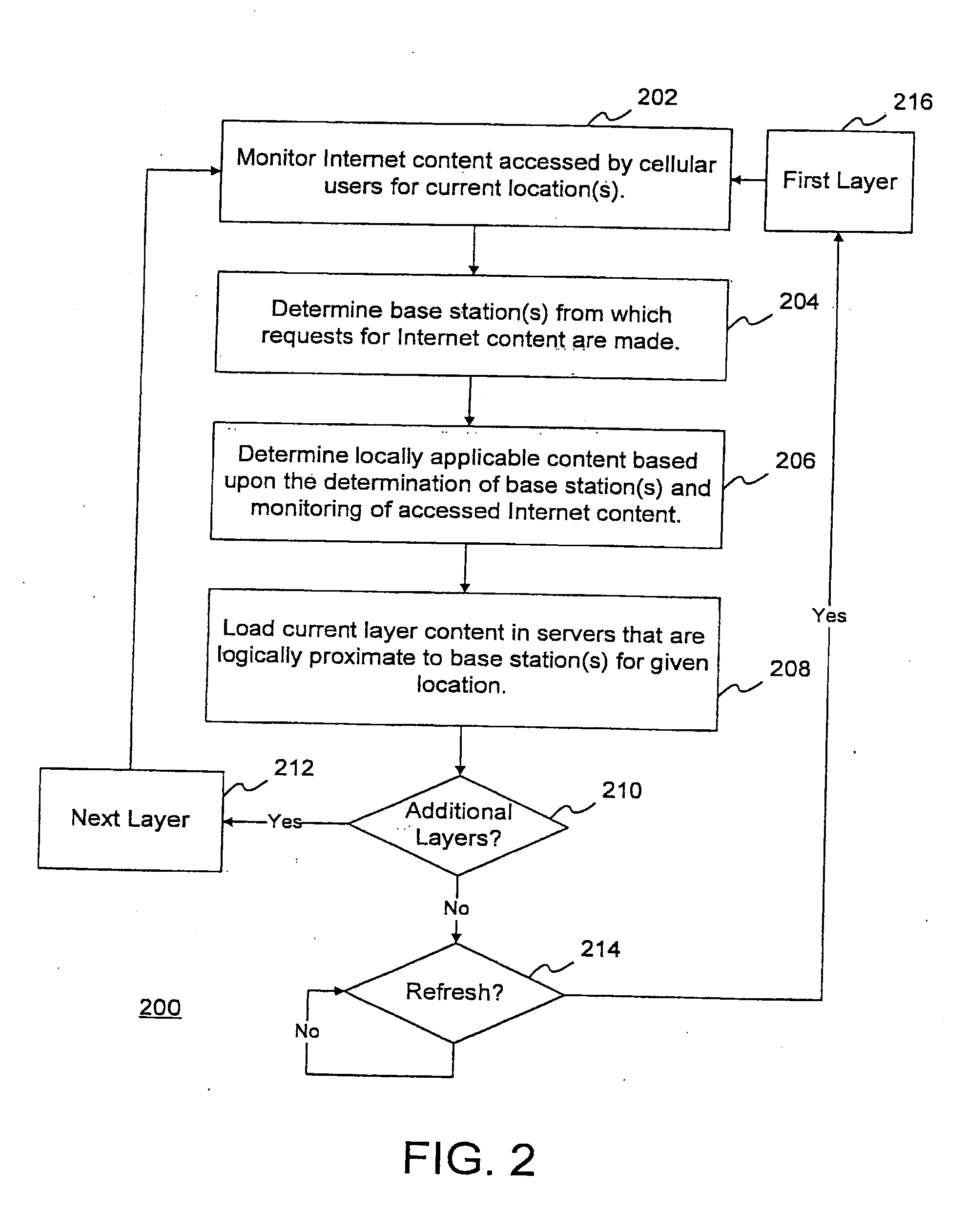 Method and system for efficient communication