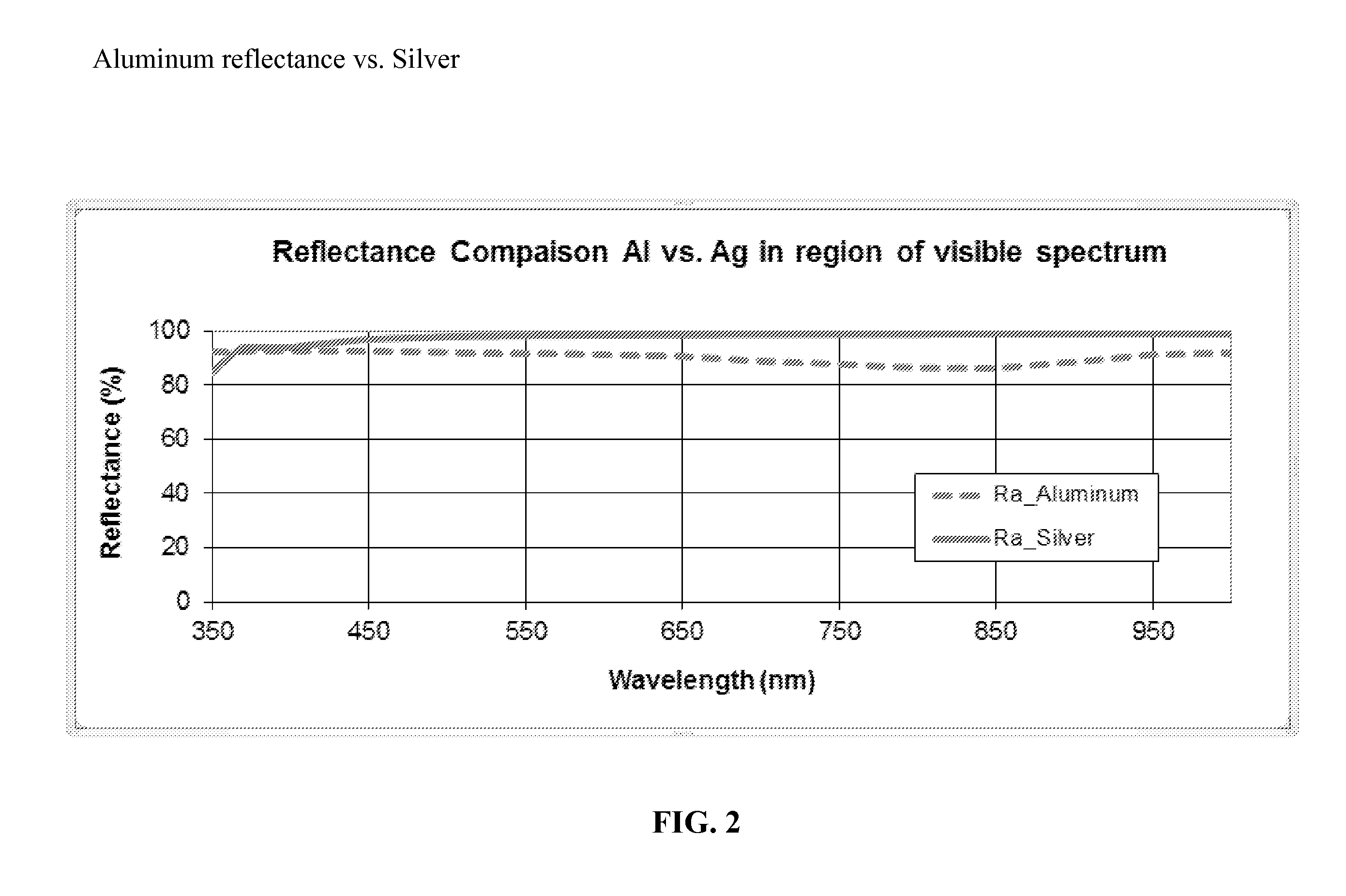 Hybrid metallization on plastic for a light emitting diode (LED) lighting system