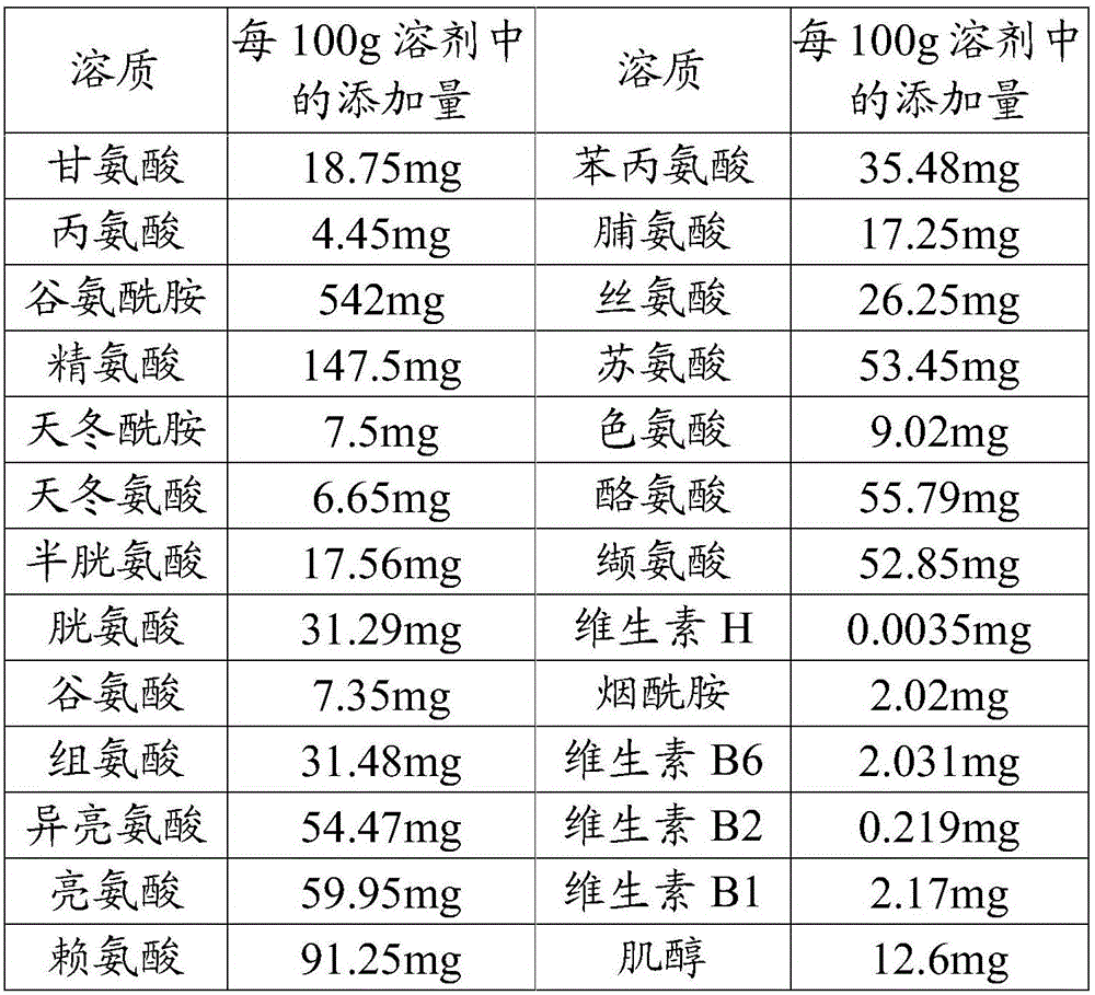 Skin care composition with moisturizing and wrinkle-resistant effects