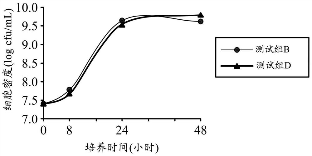 Application and treatment of water extract or fermented product of Gracilariaceae plants and/or medicinal composition for alleviating neurological diseases or health food for alleviating neurological diseases