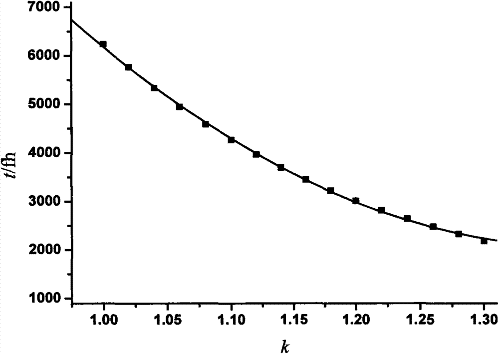 Method for analyzing service life of high maneuverability aircraft base on detail fatigue rating