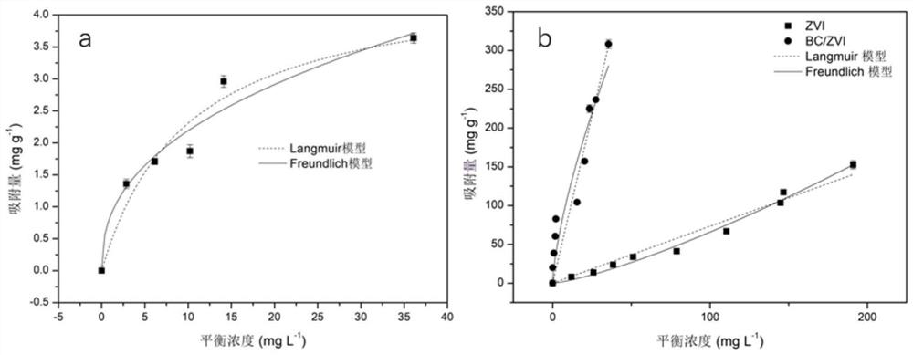 Composite material with zero-valent iron immobilized by biochar, preparation method of composite material and application of composite material in removal of tetracycline in water