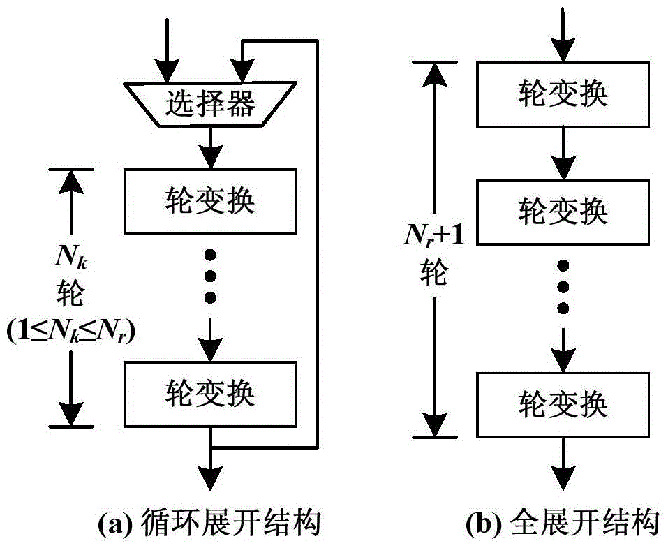 AES Encryption/Decryption Circuit Based on Data Redundancy Real-time Error Detection Mechanism