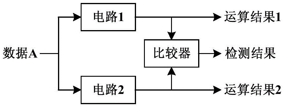 AES Encryption/Decryption Circuit Based on Data Redundancy Real-time Error Detection Mechanism