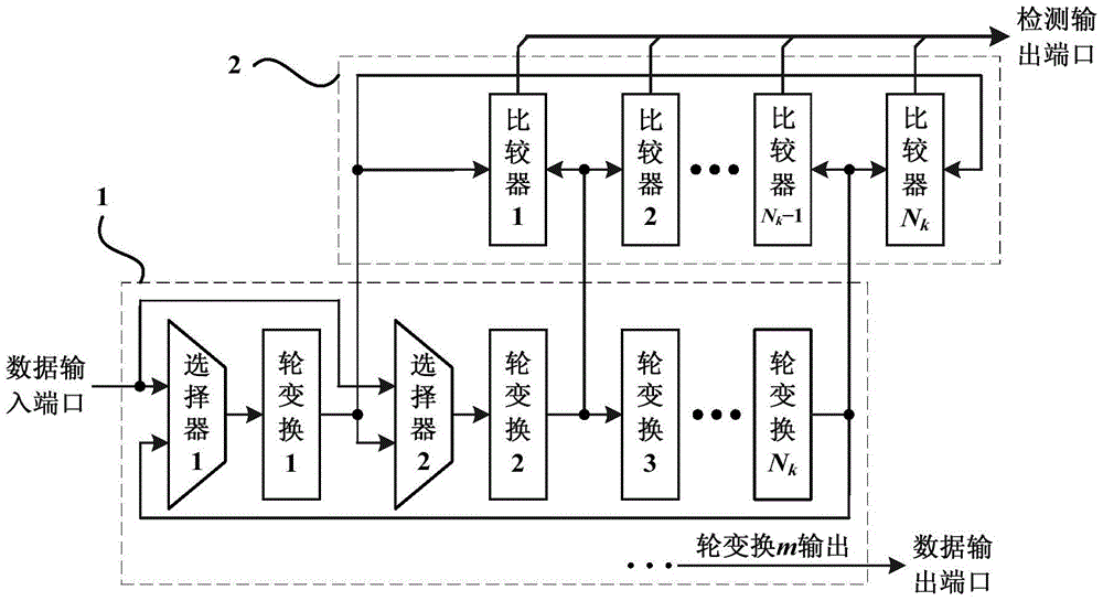 AES Encryption/Decryption Circuit Based on Data Redundancy Real-time Error Detection Mechanism