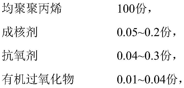 A kind of transparent polypropylene material and preparation method thereof