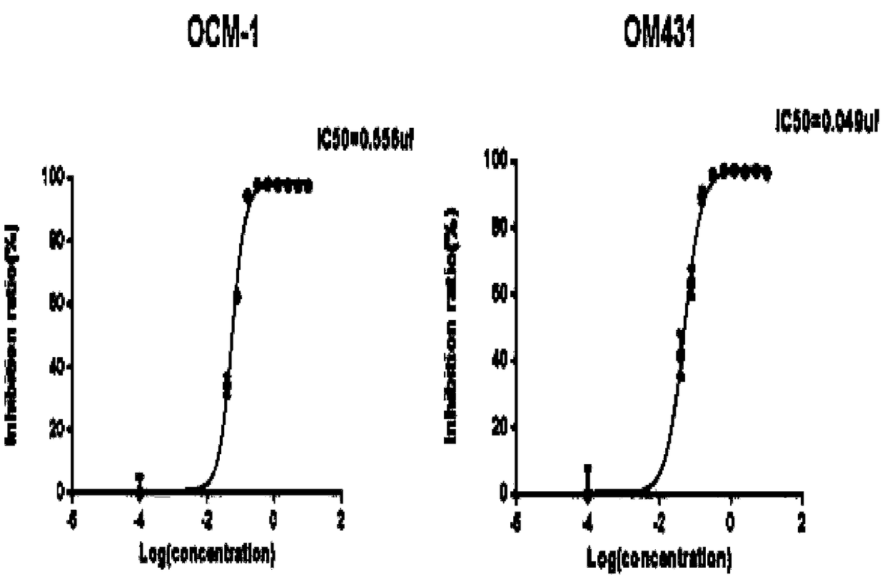 An application of a transcription factor Spl specific inhibitor in preparation of medicines treating uveal melanoma