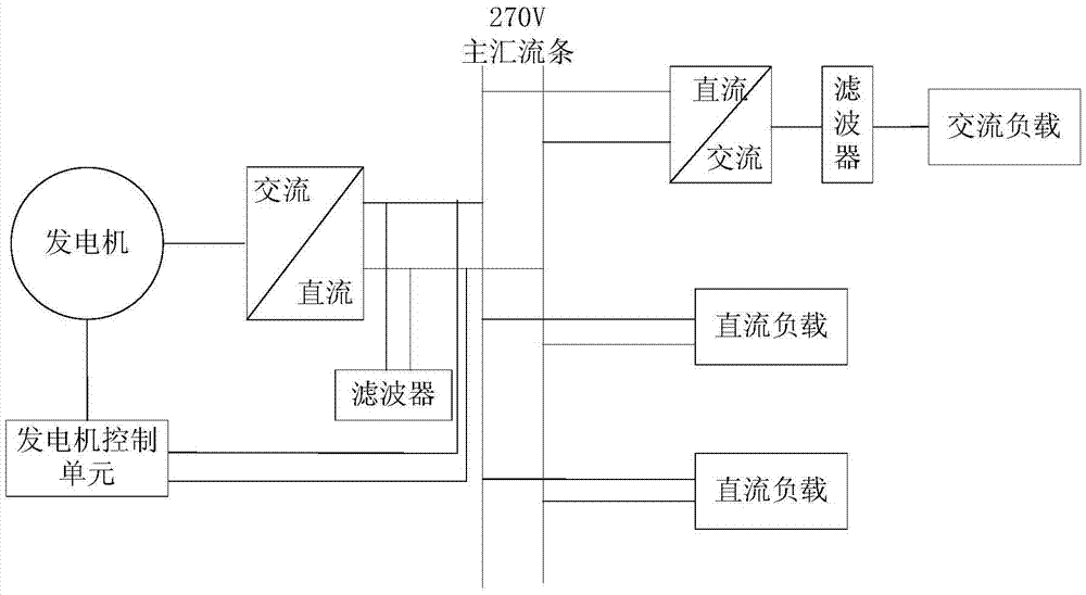 Generalized state space averaging modeling method for aviation 12-pulse inverter