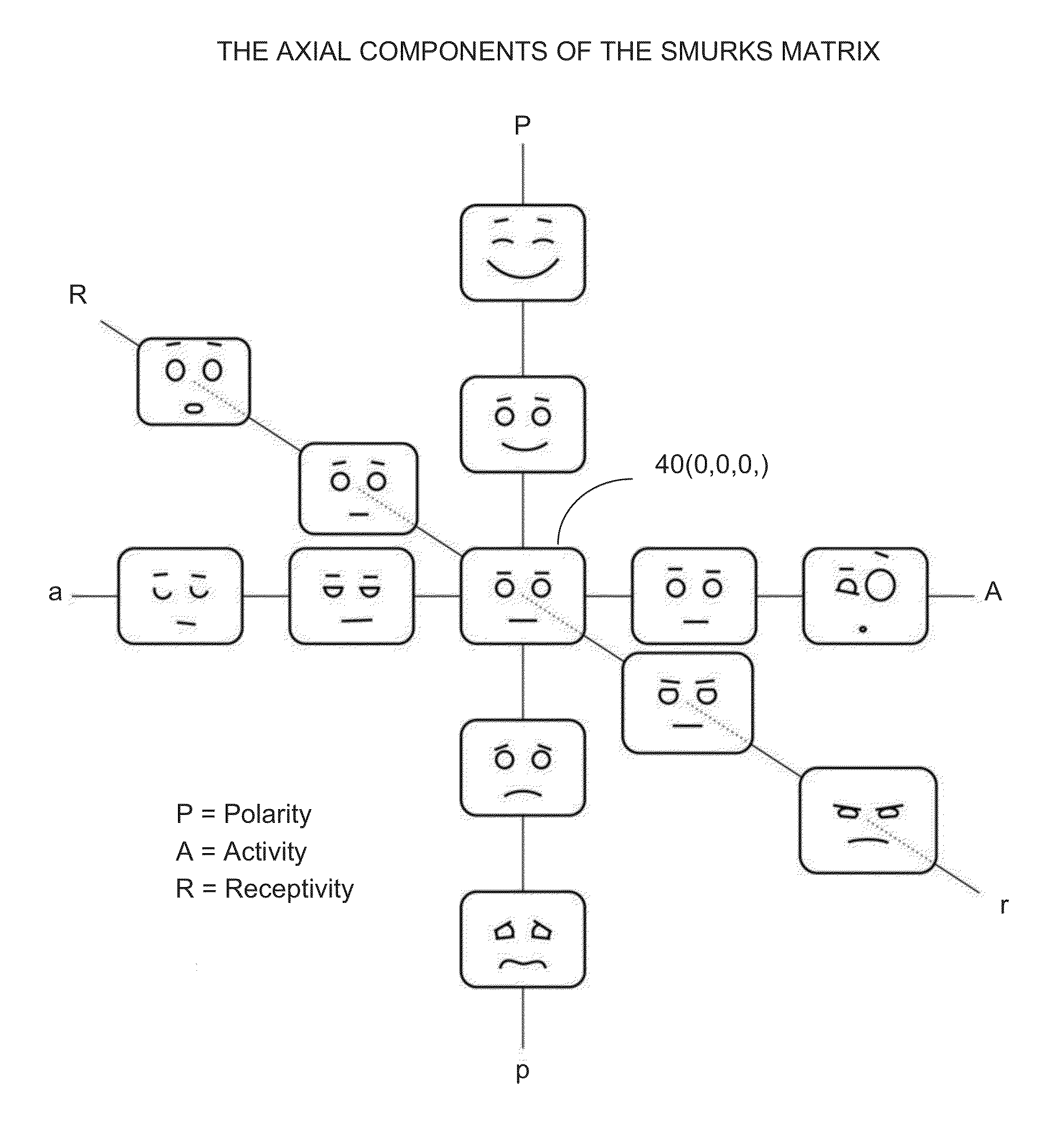 Method and system for emotion tracking, tagging, and rating and communication