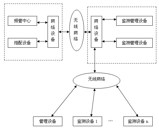 Method for monitoring radio-frequency spectrum